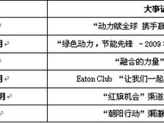 “红旗”落“朝阳”起-伊顿与渠道共舞