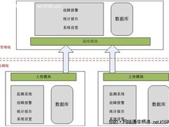 CreCloud云网管对大型网络信息系统监控