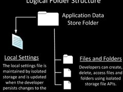 Windows Phone 7开发之:独立存储
