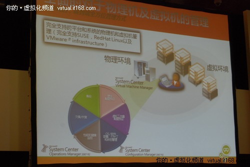 基于SCVMM与SCOM的虚拟机管理及PRO实现