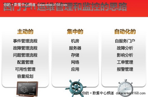 TechEd2010：西门子三大IT运维心经分享