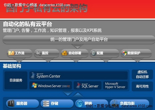 TechEd2010：西门子三大IT运维心经分享