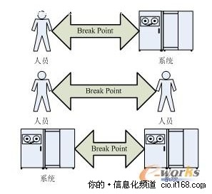 从企业流程角度看离散制造业信息化