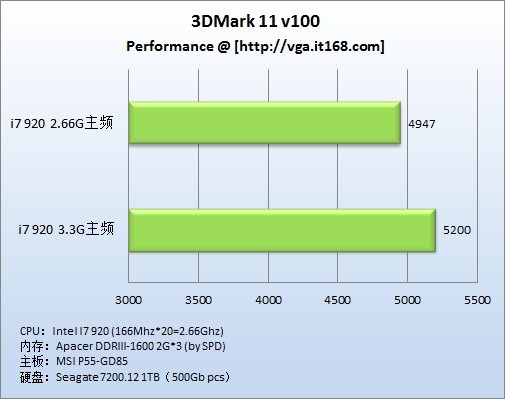 内存+CPU