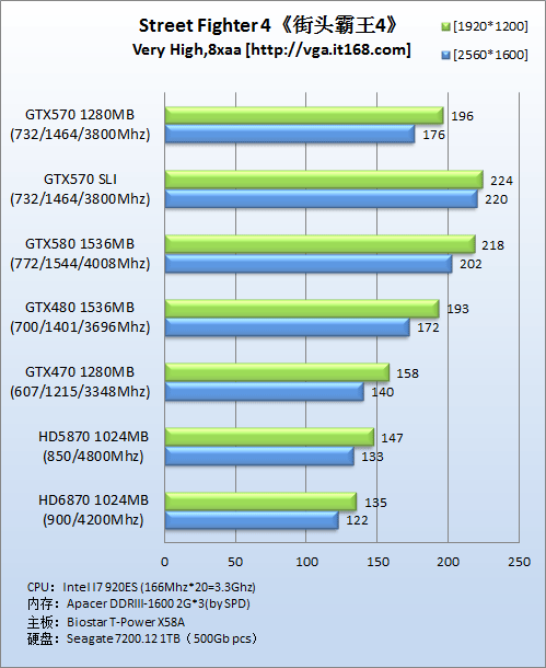 DirectX9游戏：《街头霸王4》