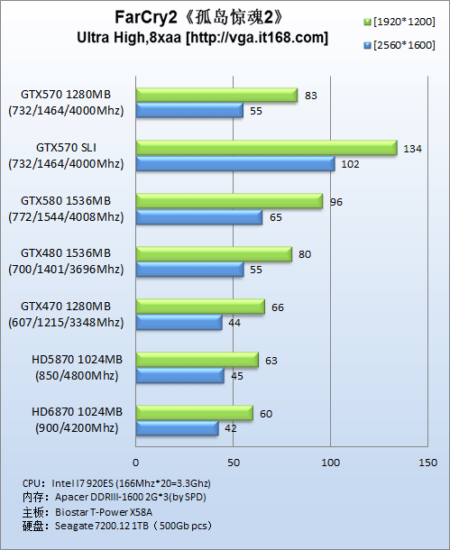 DirectX10游戏：《孤岛惊魂2》