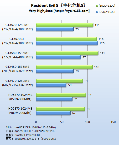 DirectX10游戏：《生化危机5》