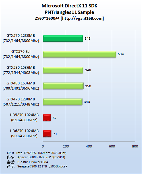 微软DX11 DEMO：PNTriangles11