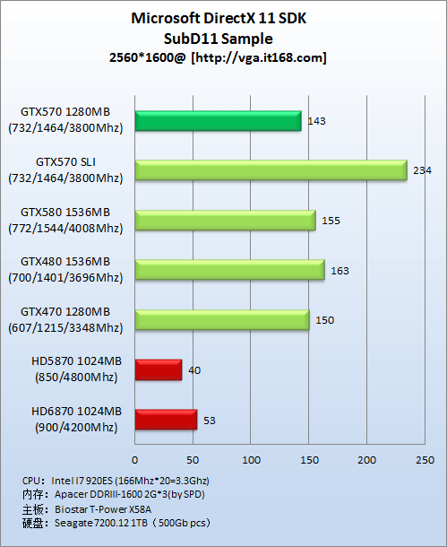 微软DX11 DEMO：SubD11