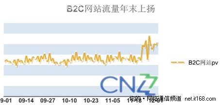 CNZZ热点分析-国内IT企业又现上市潮