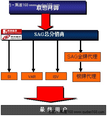 营销渠道有哪些种类或者类型 营销渠道种类购物