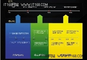 信息化铸造苏宁智慧卖场