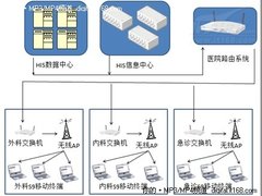 同方电脑解破医疗信息化终端难题