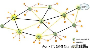 mesh拓扑图 – 故障发生前