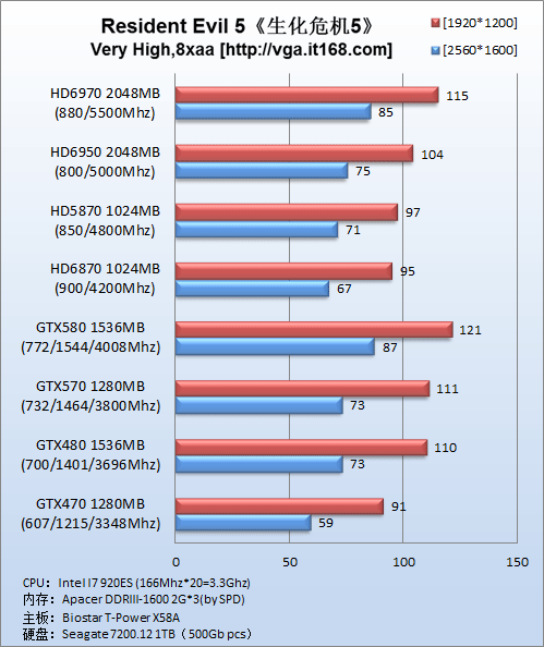 DirectX10游戏：《生化危机5》