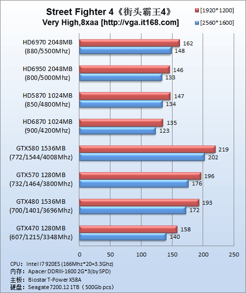 DirectX9游戏：《街头霸王4》