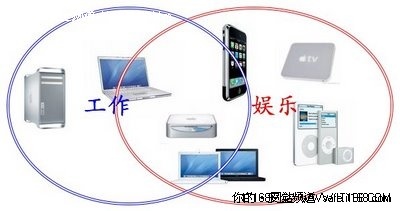 黑客可控制iPad和iPhone 自由读取信息