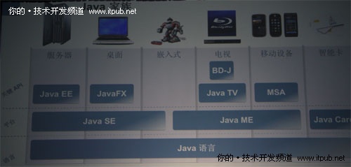 JavaOne：探索Java未来发展战略和方向
