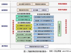 落实等级保护 天融信构筑可信安全网络