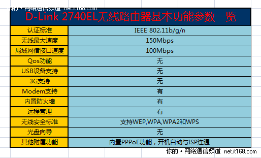 产品参数概览和配置说明