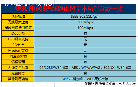 产品参数概览和配置说明