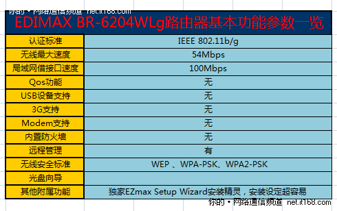 产品参数概览和配置说明