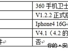 试用手记 360手机卫士iPhone版使用体验