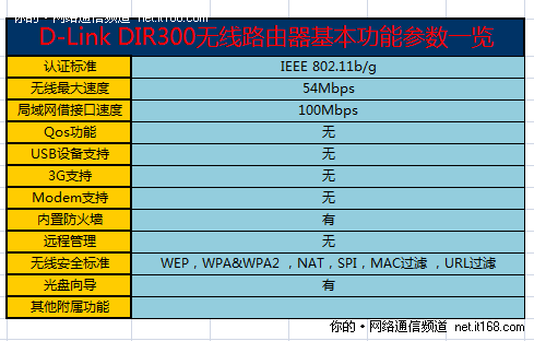 产品参数概览和配置说明