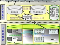 存储空间省一半 查询时间缩5倍