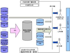 如何让“鱼”与“熊掌”兼得？