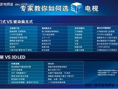 3D电视首选快门式高清