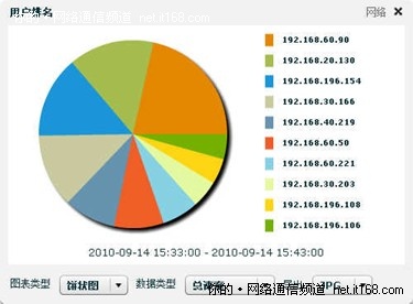 是时候给你的网络做体检了——网管神器