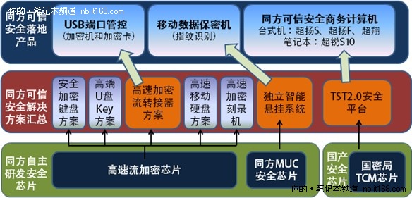志强智达 厚积薄发！