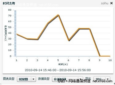 是时候给你的网络做体检了——网管神器