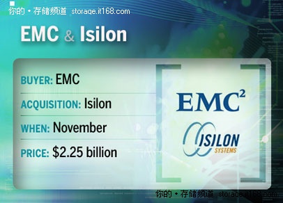 11月：EMC收购Isilon 集群存储再掀波澜