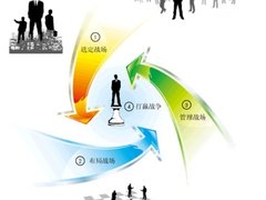 2011BI展望：移动商业智能(BI)决胜未来