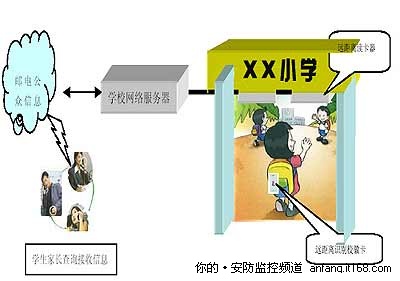 政策频频出台 2010校园安防套上紧箍咒