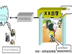 政策频频出台 2010校园安防套上紧箍咒