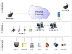 2011年安防展望：系统集成走向行业细分
