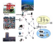 Strix 11n设备推进数字港口建设