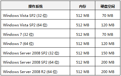 微软IE9 Beta 安装和使用常见问题解答