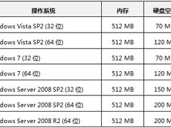 微软IE9 Beta 安装和使用常见问题解答