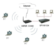 3G无线宽带路由器 艾泰HiPER 510W报价