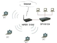 3G无线宽带路由器 艾泰HiPER 510W报价