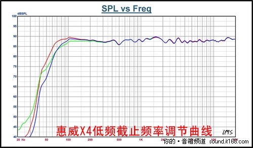 数据不忽悠-惠威X4电声性能测试全解析