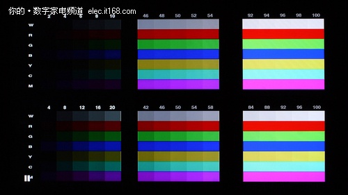 TCL L65P10FE3D性能测试