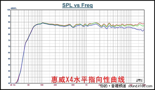 数据不忽悠-惠威X4电声性能测试全解析