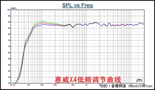 数据不忽悠-惠威X4电声性能测试全解析