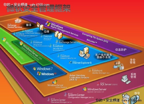 高扬：解读企业终端安全管控解决方案