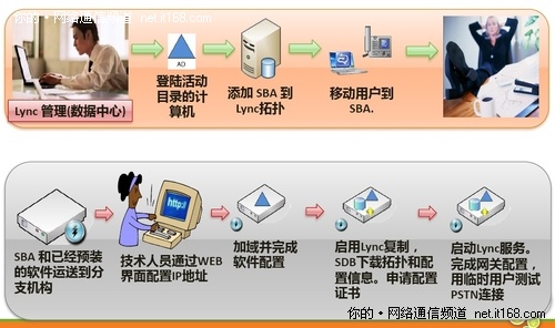 二、分支机构容灾